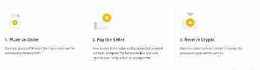 什么是币安C2C？如何在币安C2C买入/卖出加密货币